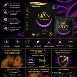 SKYN Elite Premium Condom Infographic.